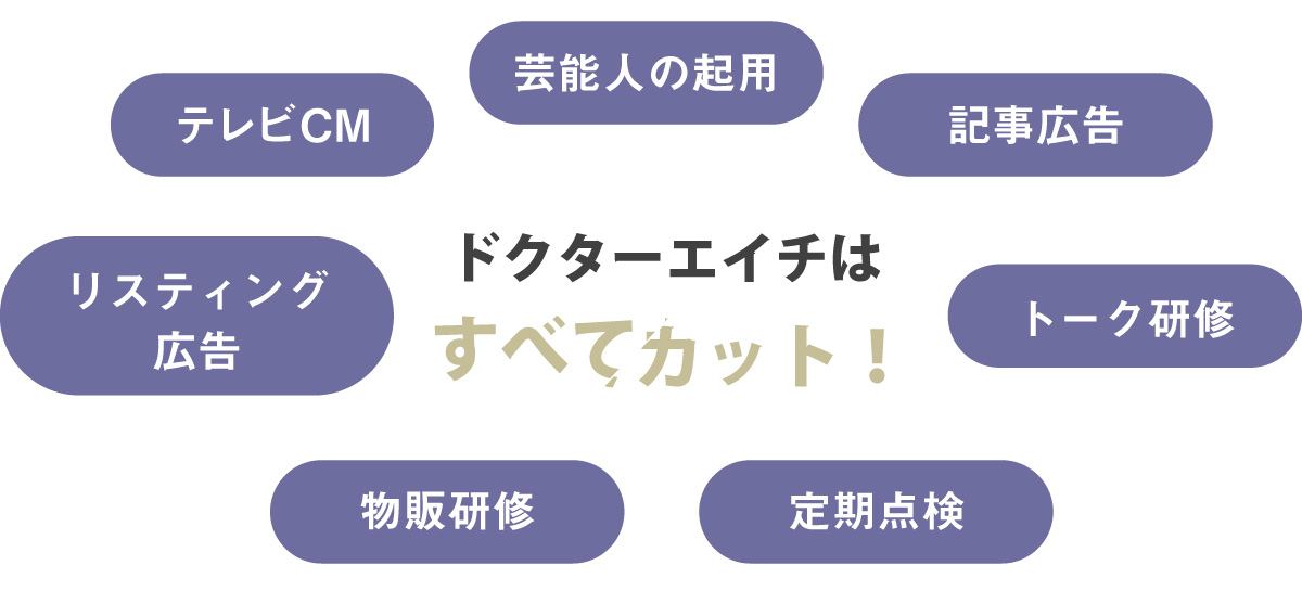 芸能人の起用・記事広告・トーク研修・定期点検・物販研修・リスティング広告・テレビCM　ドクターエイチはすべてカット！